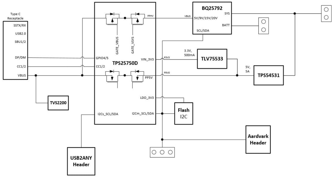 Blockdiagramm - Texas Instruments USB-PD-CHG-EVM-01 PD- und Lade-Evaluierungsmodul
