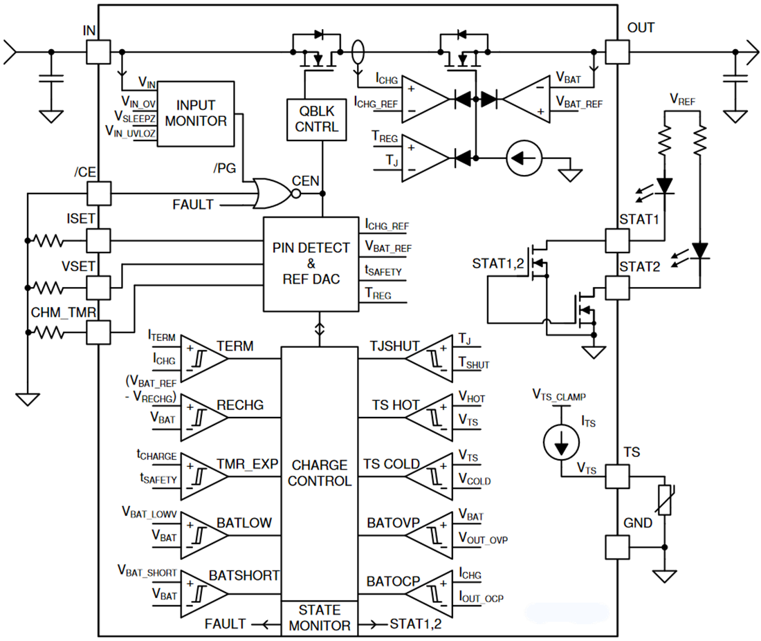 Blockdiagramm - Texas Instruments bq25171-Q1 Lineares Ladegerät