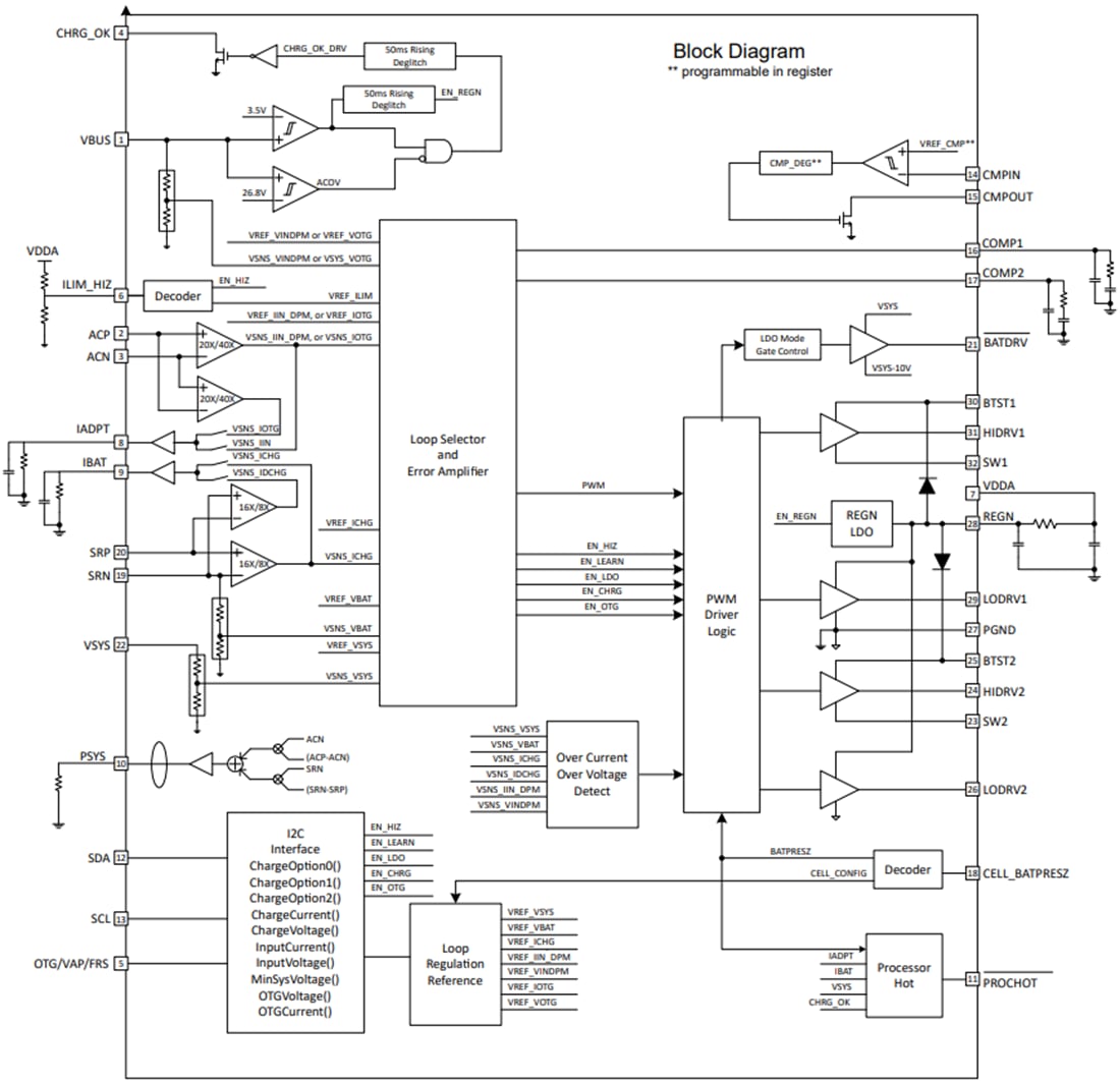 Blockdiagramm - Texas Instruments bq25723 i2C-Buck-Boost-Batterieladeregler 