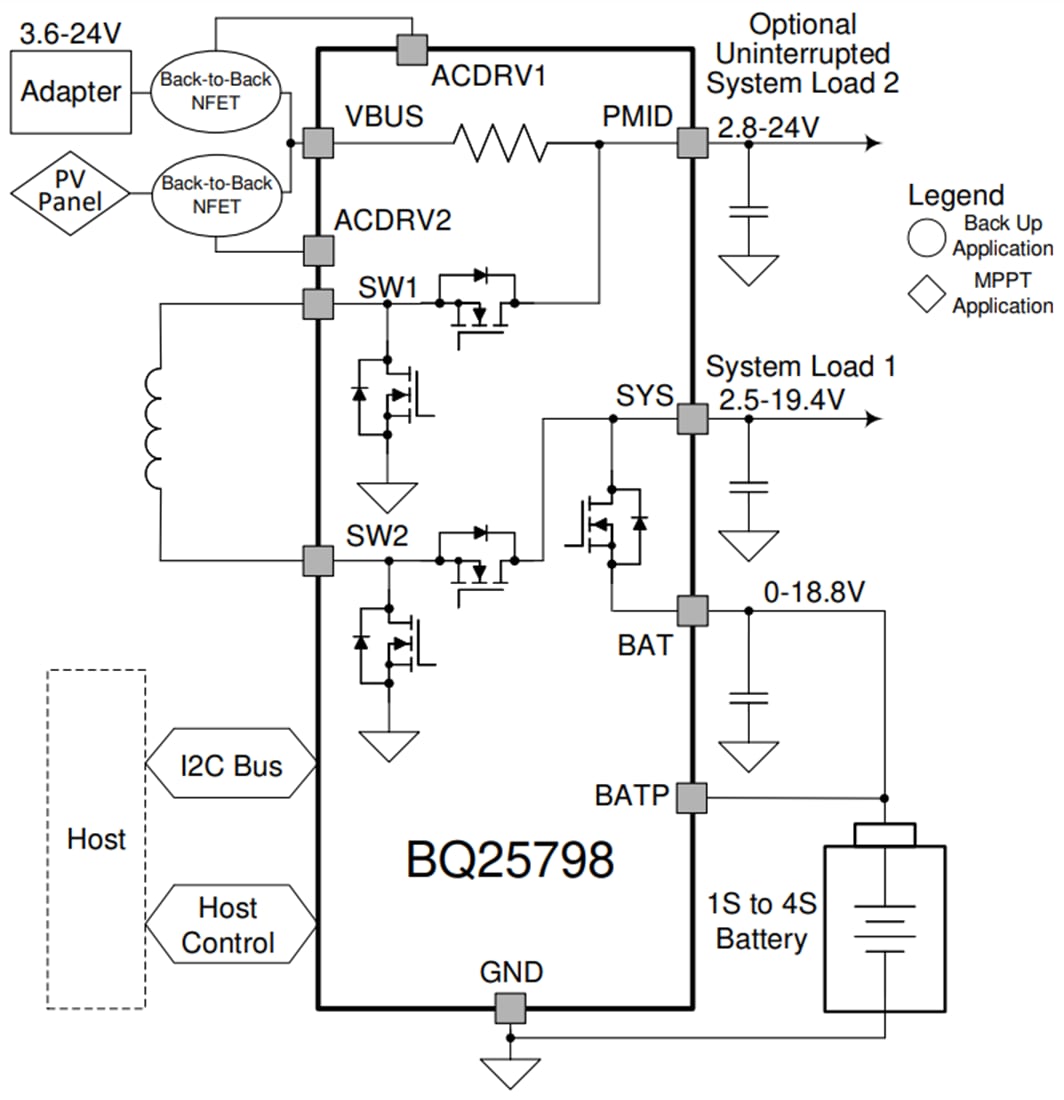 Schaltplan - Texas Instruments bq25798 i2C-auf-/Buck-Boost-Solarbatterie-Ladegerät