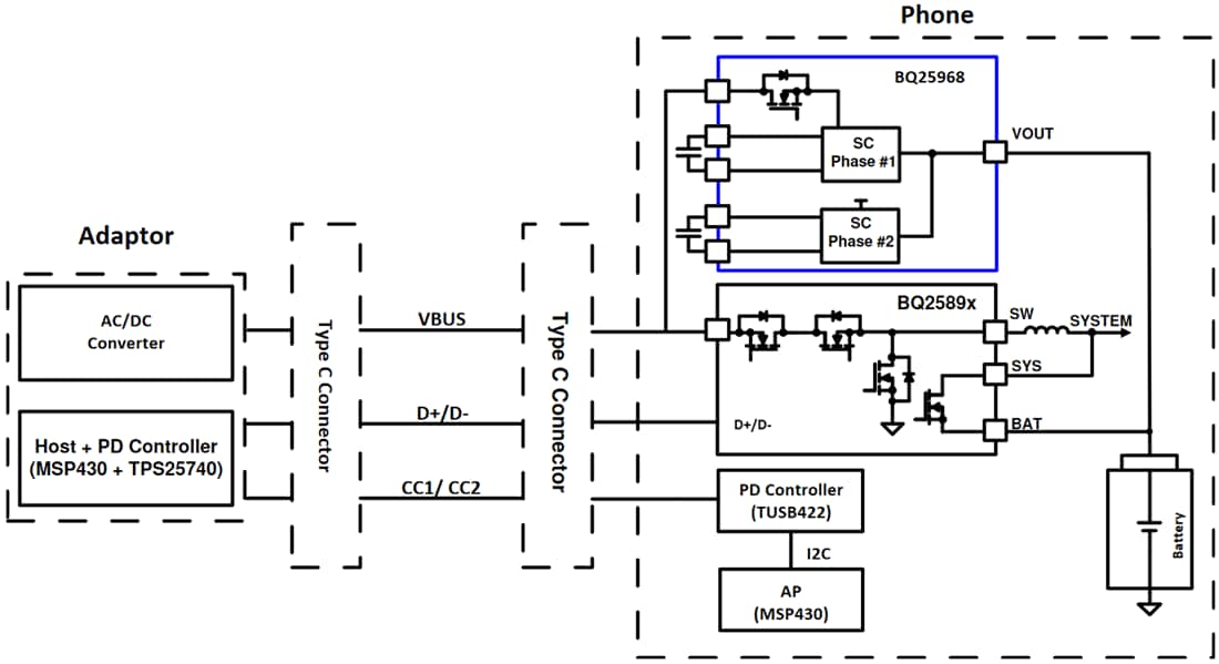 Applikations-Schaltungsdiagramm - Texas Instruments bq25968 Schnellladegerät mit geschaltetem Kondensator