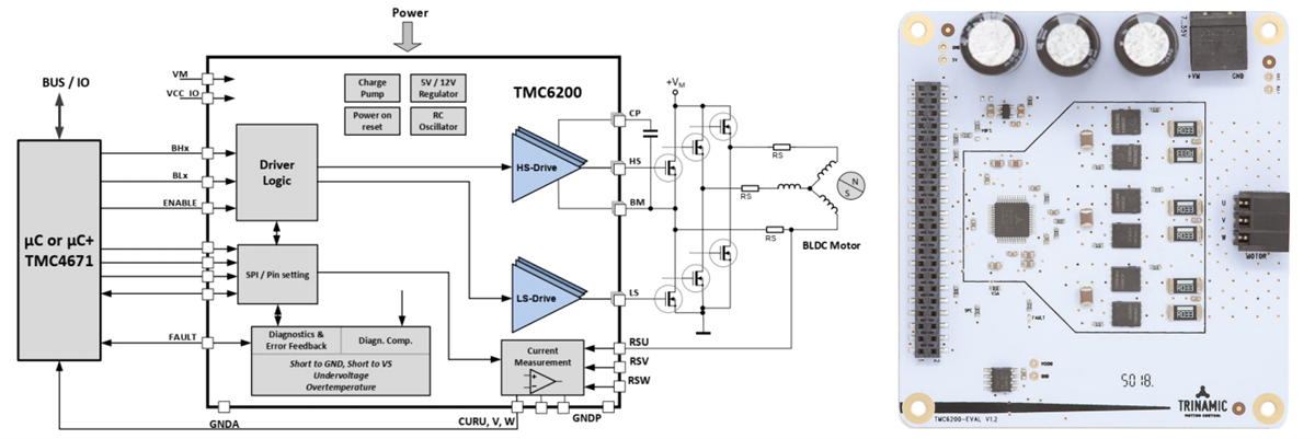 Blockdiagramm - Analog Devices / Maxim Integrated TMC6200 Development Tools