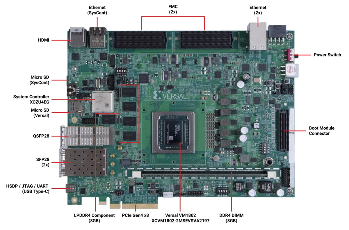 AMD / Xilinx Versal™ Prime-Baureihe VMK180 Evaluierungskit