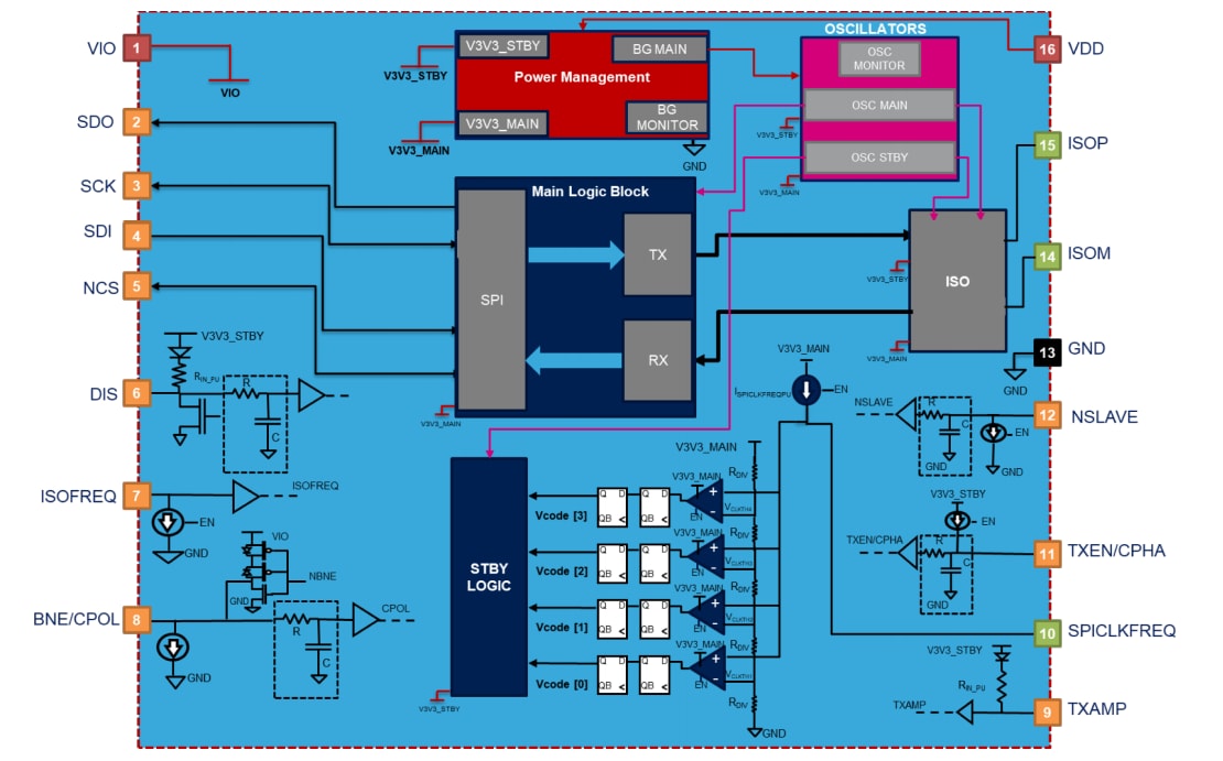 Blockdiagramm - STMicroelectronics L9963T Automotive-SPI-zu-isoliertem-SPI-Transceiver