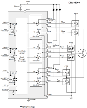Blockdiagramm - Texas Instruments DRV8300/DRV8300-Q1 Dreiphasen-Gate-Treiber