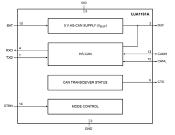 Blockdiagramm - NXP Semiconductors UJA116xA Mini-HS-CAN-Transceiver 