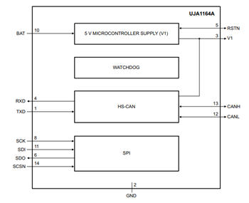 Blockdiagramm - NXP Semiconductors UJA116xA Mini-HS-CAN-Transceiver 
