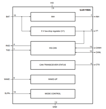 Blockdiagramm - NXP Semiconductors UJA116xA Mini-HS-CAN-Transceiver 