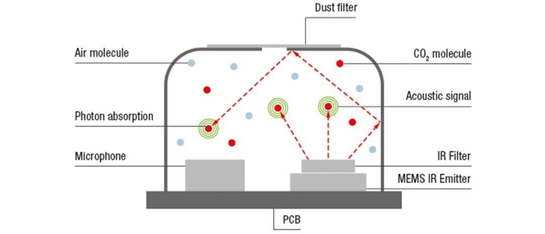 Sensirion SEK-SCD41 CO2-Sensor-Evaluierungskit