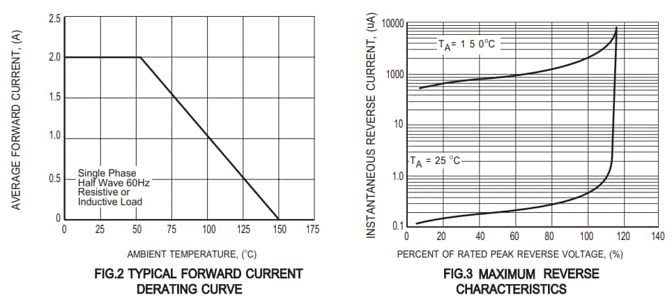 Performance Graph - Rectron ES2C Surface Mount Silicon Rectifier