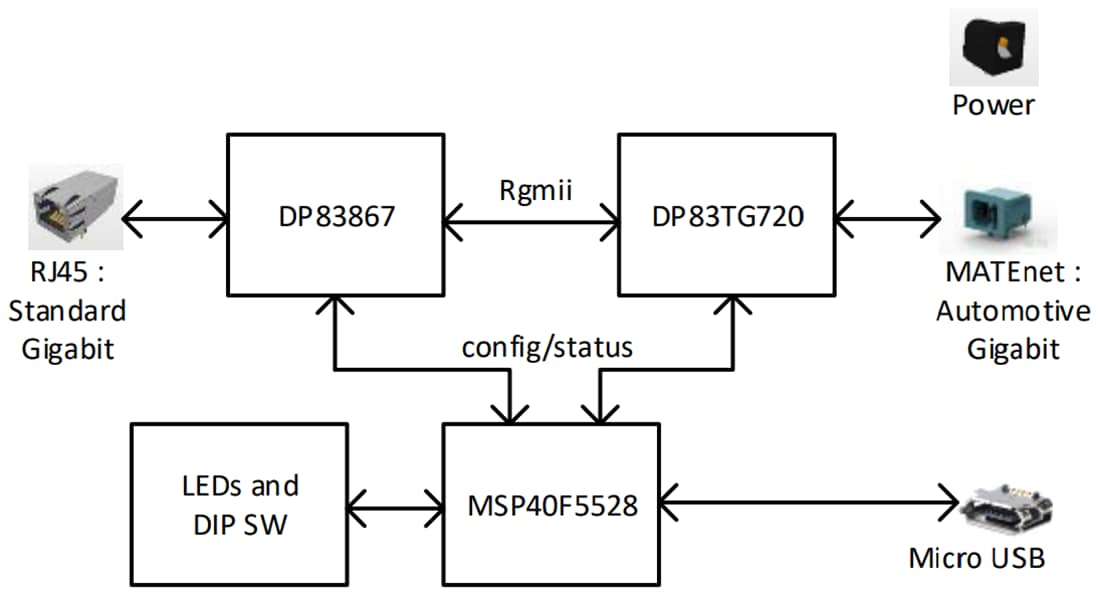 Blockdiagramm - Texas Instruments DP83TG720EVM-MC Medienkonverter-Evaluierungsmodul