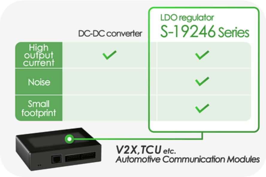 ABLIC S-19246 LDO Voltage Regulators