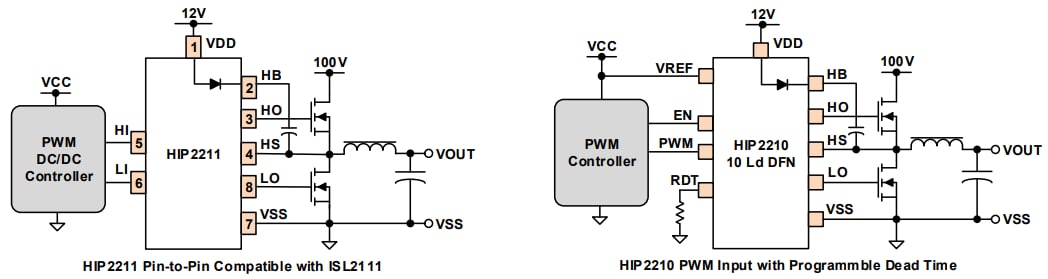 Renesas Electronics HIP2210 und HIP2211 Halbbrückentreiber