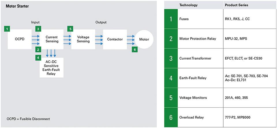 Littelfuse HVAC/R-Lösungen
