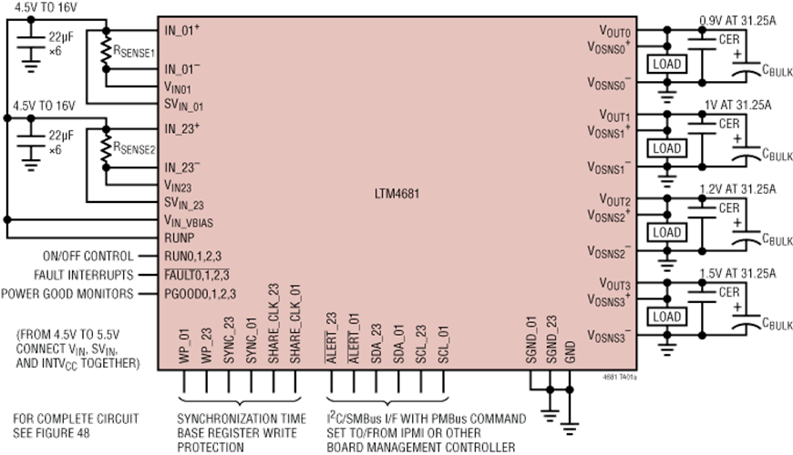 Blockdiagramm - Analog Devices Inc. LTM4681 μModule®-DC/DC-Regler 