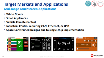 Microchip Technology SAM E51 Integrierte Grafik und Touch Curiosity Kit