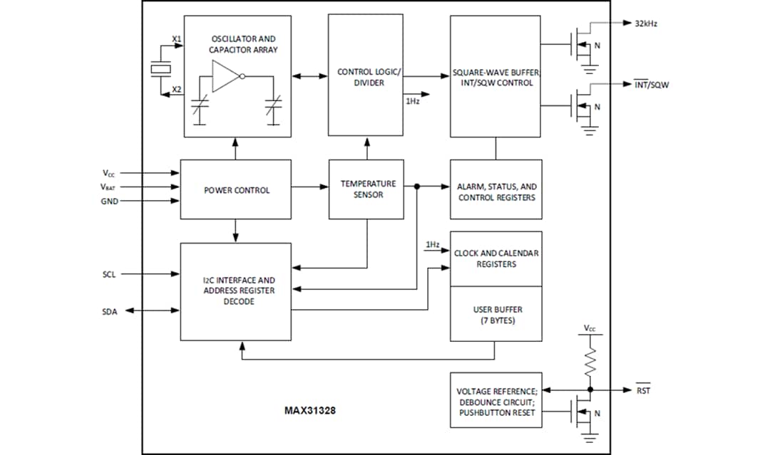 Blockdiagramm - Analog Devices / Maxim Integrated MAX31328 I2C-Echtzeituhr (RTC)