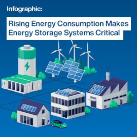 Infografik - Amphenol Communications Solutions FlexLock® 2,54 mm FPC-zu-Board-Steckverbinder