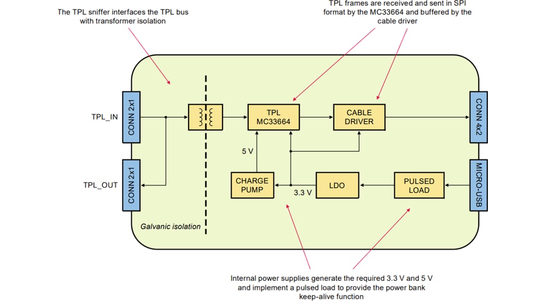 Blockdiagramm - NXP Semiconductors KIT-TPLSNIFEVB TPL-Sniffer-Tool 