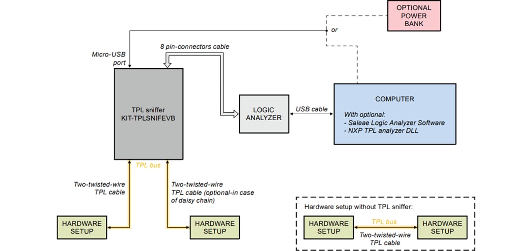 Blockdiagramm - NXP Semiconductors KIT-TPLSNIFEVB TPL-Sniffer-Tool 
