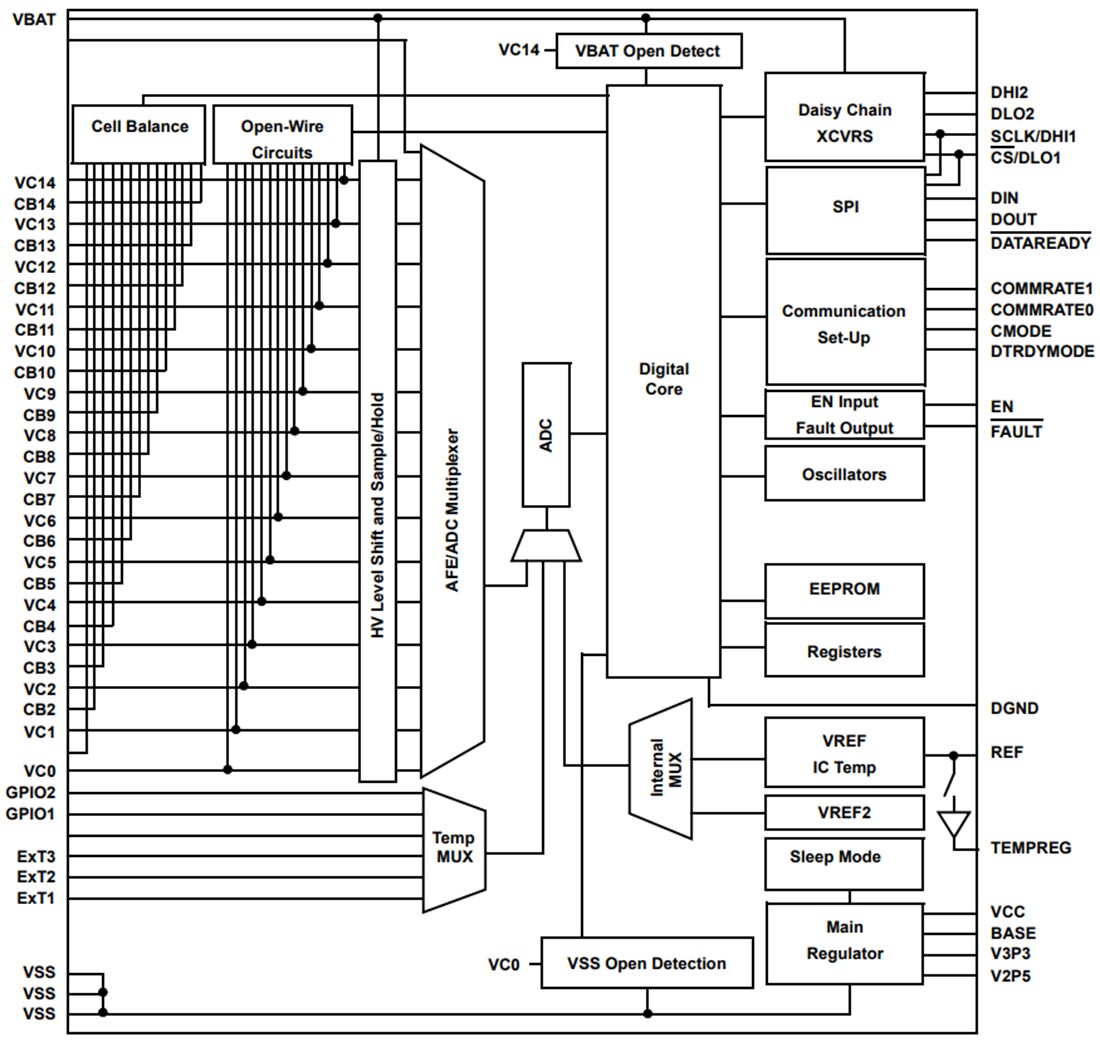 Blockdiagramm - Renesas Electronics RAA489204 Li-Ionen-Batteriemanager-IC