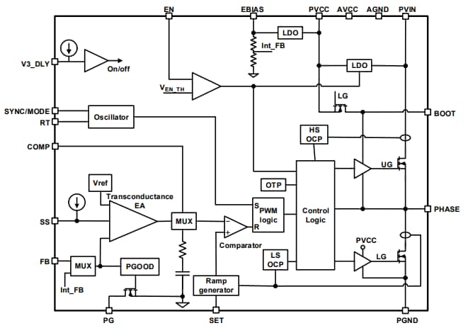Blockdiagramm - Renesas Electronics RAA211650 Integrierte Schaltregler mit 60 V und 5 A