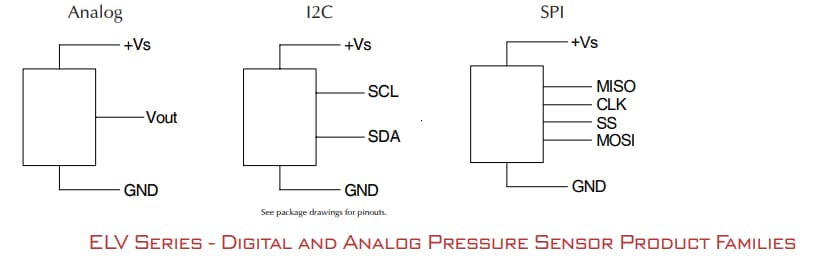 Applikations-Schaltungsdiagramm - Amphenol All Sensors ELV Analoge und digitale Drucksensoren