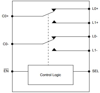 Blockdiagramm - Diodes Incorporated PI3USB4000A USB-Schalter-IC