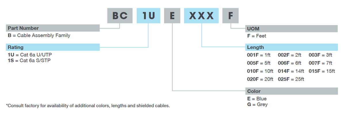 Stewart Connector / Cinch Connectivity Solutions Cat6A-UTP- und STP-Patchkabel