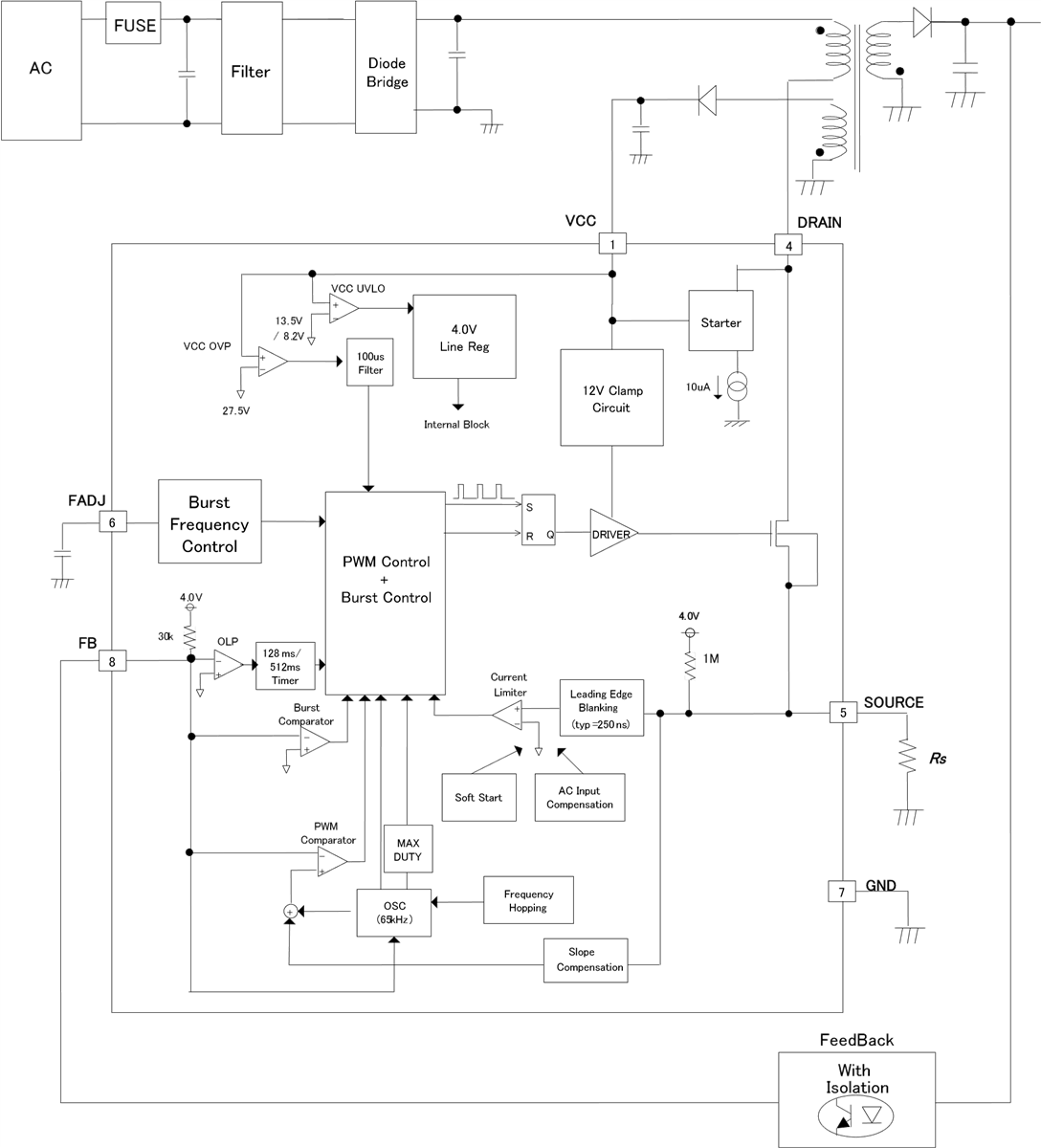 Blockdiagramm - ROHM Semiconductor BM2P095F DC/DC-Wandler Typ PWM