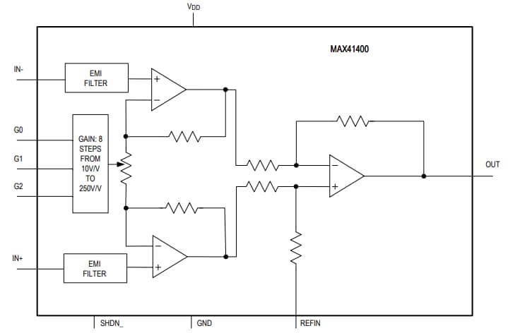 Analog Devices / Maxim Integrated MAX41400 Instrumentenverstärker