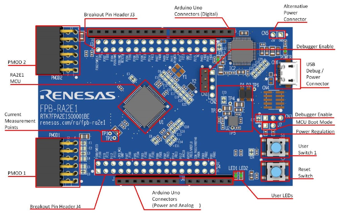Renesas Electronics RA2E1 Evaluierungs-Board für schnelles Prototyping