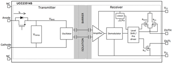 Blockdiagramm - Texas Instruments UCC23514 Gate-Treiber