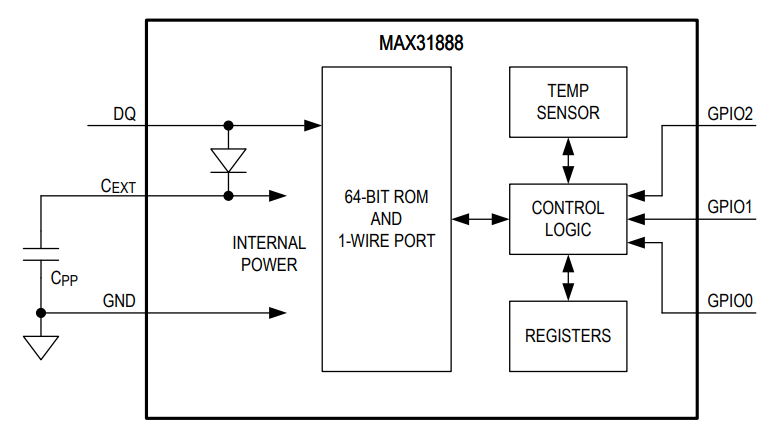 Analog Devices Inc. MAX31888 Digitaler Temperatursensor