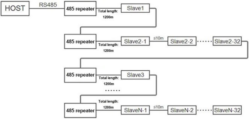 Schematic - DFRobot FIT0772 Industrial Grade RS485 Repeater
