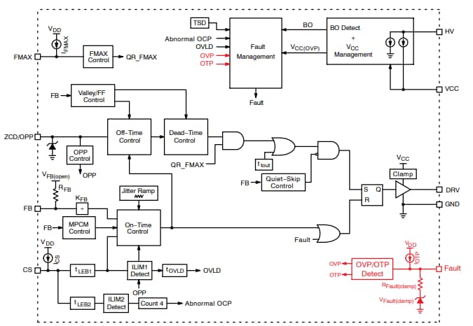 Blockdiagramm - onsemi NCP1343 Quasi-Resonanz-Flyback-Controller