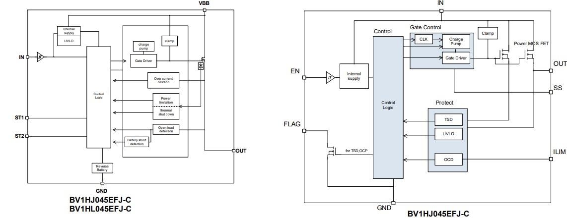 ROHM Semiconductor BV1Hx High-Side-Schalter