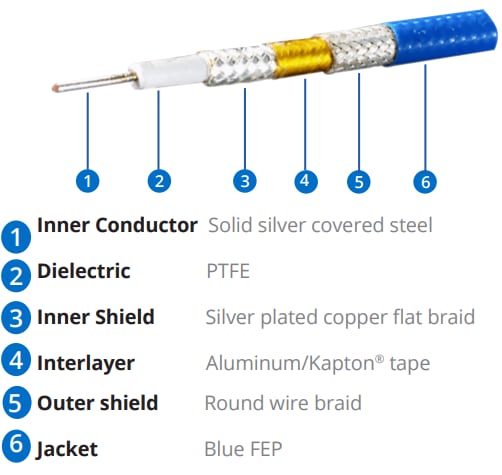 Amphenol Times Microwave Systems SF®-142 Hochleistungs-Mikrowellen-Kabel