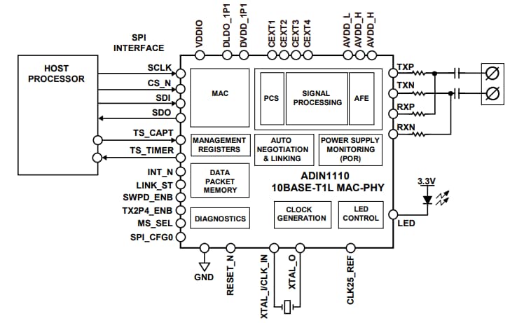 Blockdiagramm - Analog Devices Inc. ADIN1110 10BASE-T1L Ethernet-MAC-PHY mit geringem Stromverbrauch