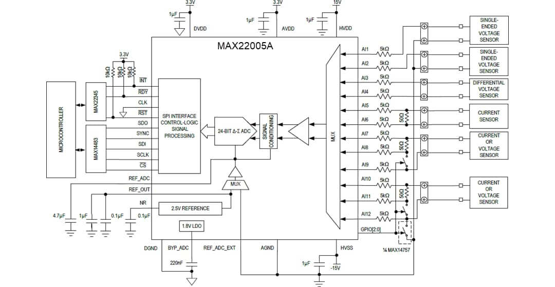 Applikations-Schaltungsdiagramm - Analog Devices / Maxim Integrated MAX22005A 12-Kanal-Analogeingang