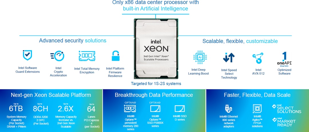 Intel Skalierbare Xeon® Prozessoren (3. Gen.)