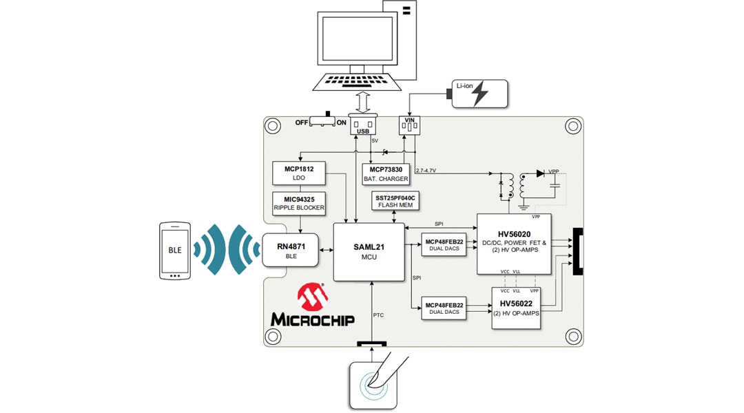 Blockdiagramm - Microchip Technology HV56020/22 Evaluierungsboard (ADM00924)