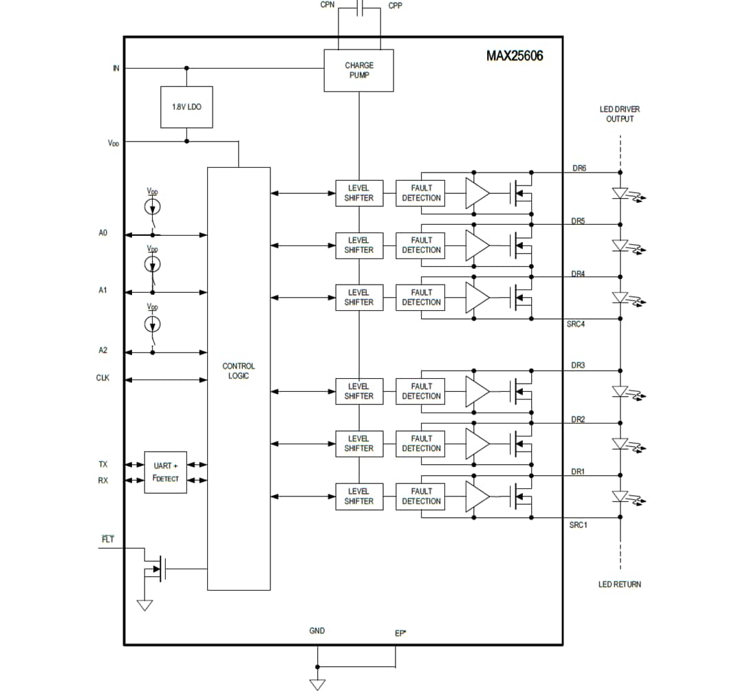Blockdiagramm - Analog Devices / Maxim Integrated MAX25606 Matrix-Manager mit 6 Schaltern für LED-Beleuchtung