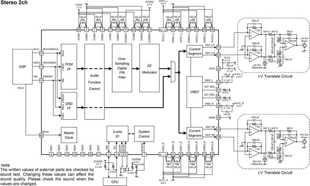 Applikations-Schaltungsdiagramm - ROHM Semiconductor BD34301EKV MUS-IC™ Baureihe 32-Bit Stereo Audio DAC