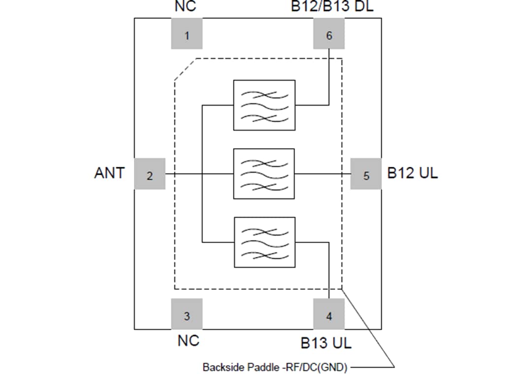 Qorvo QPQ1214 LTE-SAW-Triplexer-Filtermodul