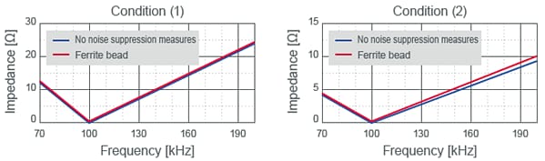 Murata Qi-Standard-Stromversorgungsmodule zur Rauschunterdrückung