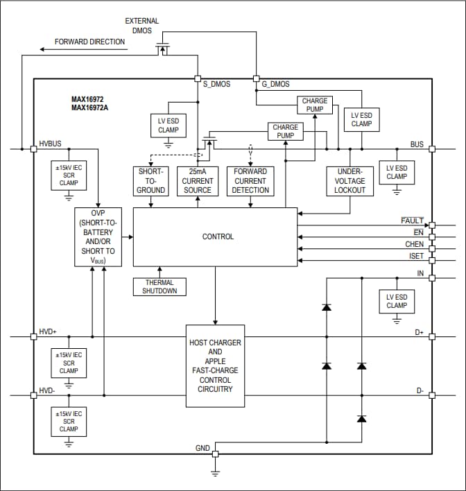 Blockdiagramm - Analog Devices / Maxim Integrated Automotive-Hochgeschwindigkeits-USB-Schutzvorrichtungen von 3 A