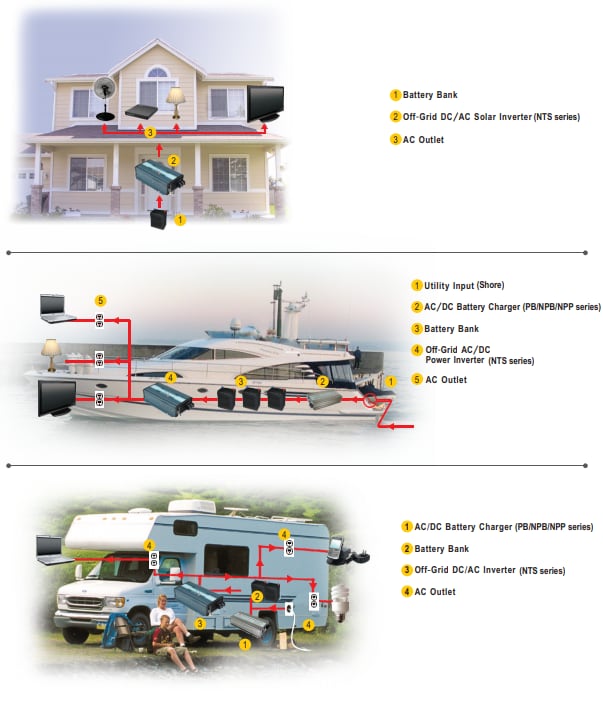 Applikations-Schaltungsdiagramm - MEAN WELL NTS-300/NTS-450 Reine Sinuswellen-DC/AC-Wechselrichter