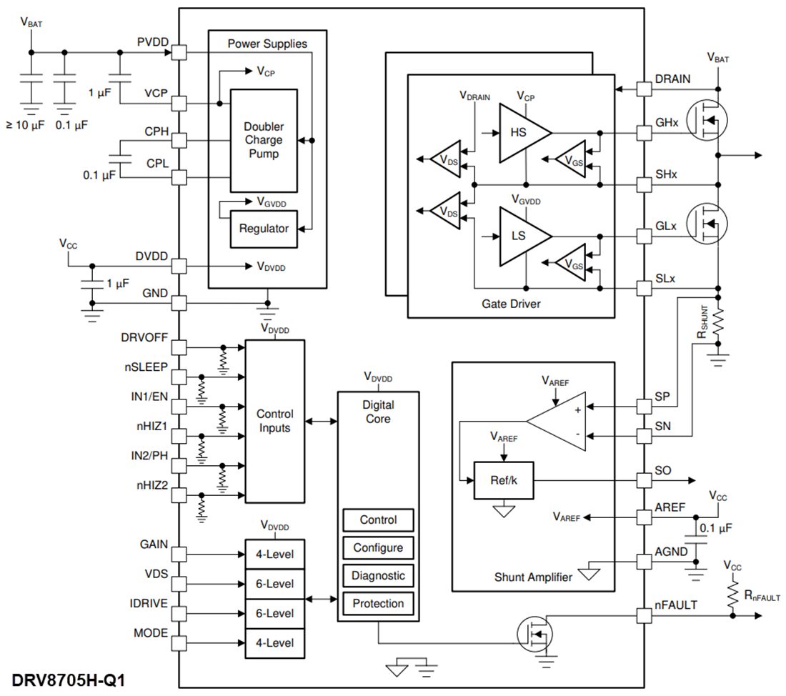 Blockdiagramm - Texas Instruments DRV8705-Q1 Smart-Halbbrücken-Gate-Treiber 