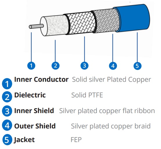 Amphenol Times Microwave Systems TFlex® Flexible verlustarme Kabel